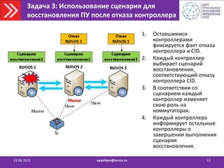 Задача 3: Использование сценария для
восстановления ПУ после отказа контроллера
23.09.2015 vpashkov@arccn.ru 13
1. Оставшимися
контроллерами
фиксируется факт отказа
контроллера и CID.
2. Каждый контроллер
выбирает сценарий
восстановления,
соответствующий отказу
контроллера CID.
3. В соответствии со
сценарием каждый
контроллер изменяет
свою роль на
коммутаторах.
4. Каждый контроллера
информирует остальные
контроллеры о
завершении выполнения
сценария
восстановления.
 