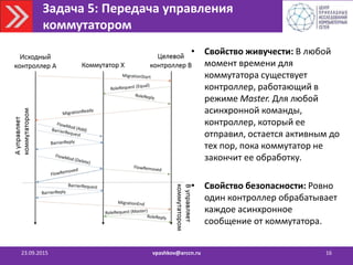 Задача 5: Передача управления
коммутатором
23.09.2015 vpashkov@arccn.ru 16
• Свойство живучести: В любой
момент времени для
коммутатора существует
контроллер, работающий в
режиме Master. Для любой
асинхронной команды,
контроллер, который ее
отправил, остается активным до
тех пор, пока коммутатор не
закончит ее обработку.
• Свойство безопасности: Ровно
один контроллер обрабатывает
каждое асинхронное
сообщение от коммутатора.
 