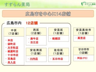 広島市内 1２店舗
• 本店
• 袋町店
• 大手町店
• 紙屋町店
• 十日市店
• 吉島店
• 舟入店
中 区
( 7 店 舗 )
• 川内店
安 佐 南 区
( 1 店 舗 )
• 船越店
安 芸 区
( 1 店 舗 )
• 五日市店
佐 伯 区
( 1 店 舗 )
• 庚午店
• 古江店
西 区
( 2 店 舗 )
• 高宮店
安 芸 高 田 市
( 1 店 舗 )
• 阿品（FC）
廿日市市
(1店舗)
 
