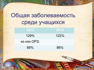 Общая заболеваемость
среди учащихся
2013 2014
129% 122%
из них ОРЗ:
89% 86%
 