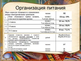 Организация питания
 