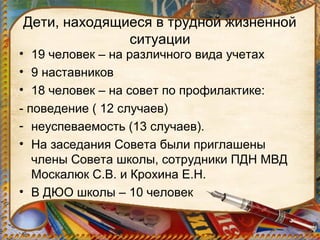 Дети, находящиеся в трудной жизненной
ситуации
• 19 человек – на различного вида учетах
• 9 наставников
• 18 человек – на совет по профилактике:
- поведение ( 12 случаев)
- неуспеваемость (13 случаев).
• На заседания Совета были приглашены
члены Совета школы, сотрудники ПДН МВД
Москалюк С.В. и Крохина Е.Н.
• В ДЮО школы – 10 человек
 