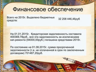 Финансовое обеспечение
Всего на 2015г. Выделено бюджетных
средств:
32 208 446,46руб
На 01.01.2015г. Кредиторская задолженность составила
400369,78руб., вся эта задолженность за исключением
кап.ремонта (94000,00руб.) погашена средствами 2015г.
По состоянию на 01.08.2015г. сумма просроченной
задолженности (т.е. не оплаченной в срок по заключенным
договорам) 701487,20руб.
 