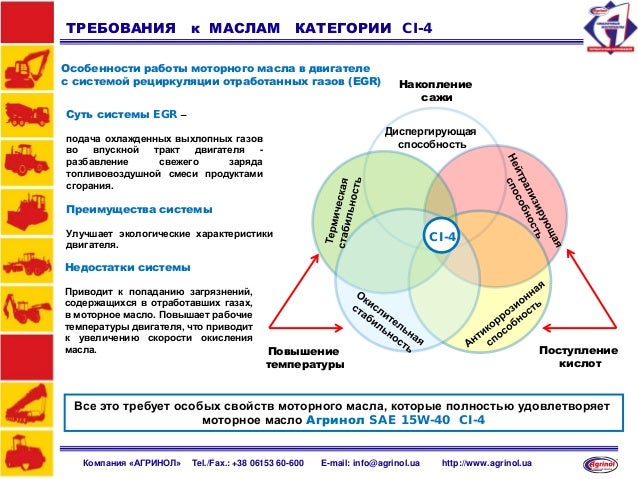 Требования к моторным маслам