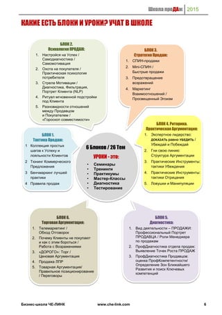 Школа проДАж 2015
Бизнес-школа ЧЕ-ЛИНК www.che-link.com 6
КАКИЕ ЕСТЬ БЛОКИ И УРОКИ? УЧАТ В ШКОЛЕ
УРОКИ - это:
• Семинары
• Тренинги
• Практикумы
• Мастер-Классы
• Диагностика
• Тестирование
БЛОК 1.
Тактика Продаж:
1 Коллекция простых
шагов к Успеху и
лояльности Клиентов
2 Тюнинг Коммерческого
Предложения
3 Бенчмаркинг лучшей
практики
4 Правила продаж
БЛОК 2.
Психология ПРОДАЖ:
1. Настройся на Успех /
Самодиагностика /
Самомотивация
2. Охота на покупателя /
Практическая психология
потребителя
3. Стрела Мотивации /
Диагностика, Фильтрация,
Портрет Клиента (NLP)
4. Ритуал мгновенной подстройки
под Клиента
5. Разновидности отношений
между Продавцом
и Покупателем /
«Гороскоп совместимости»
БЛОК 3.
Стратегия Продаж:
1. СПИН-продажи
2. Mini-СПИН /
Быстрые продажи
3. Предотвращение
возражений
4. Маркетинг
Взаимоотношений /
Просвещенный Эгоизм
БЛОК 4. Риторика.
Практическая Аргументация:
1. Экспертное лидерство:
ДОКАЗАТЬ равно УБЕДИТЬ /
Убеждай и Побеждай
2. Гни свою линию:
Структура Аргументации
3. Практические Инструменты:
тактики Убеждения
4. Практические Инструменты:
тактики Отрицания
5. Ловушки и Манипуляции
БЛОК 5.
Диагностика:
1. Вид деятельности – ПРОДАЖИ:
Профессиональный Портрет
ПРОДАВЦА / Роли Менеджера
по продажам
2. ПрофДиагностика отдела продаж:
Выявление Точек Роста ПРОДАЖ
3. ПрофДиагностика Продавцов:
оценка ПрофКомпетентности/
Определение Зон Ближайшего
Развития и поиск Ключевых
компетенций
БЛОК 6.
Торговая Аргументация:
1. Телемаркетинг /
Обход Отговорок
2. Почему Клиенты не покупают
и как с этим бороться /
Работа с Возражениями
3. «ДОРОГО»: Торг /
Ценовая Аргументация
4. Продажа ЛПР
5. Товарная Аргументация/
Правильное позиционирование
/ Переговоры
6 Блоков / 26 Тем
 