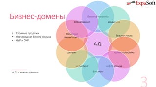 А.Д.
биоинформатика
медицина
безопасность
криминалистика
нефтедобыча
финансы
маркетинг
ритейл
облачные
вычисления
образование
Бизнес-домены
А.Д. – анализ данных
• Сложные продажи
• Неочевидная бизнес-польза
• НИР и ОКР
 