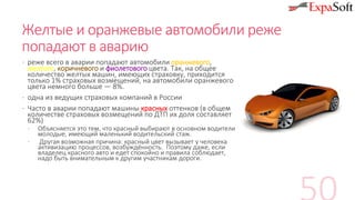 Желтые и оранжевые автомобили реже
попадают в аварию
· реже всего в аварии попадают автомобили оранжевого,
желтого, коричневого и фиолетового цвета. Так, на общее
количество желтых машин, имеющих страховку, приходится
только 1% страховых возмещений, на автомобили оранжевого
цвета немного больше — 8%.
· одна из ведущих страховых компаний в России
· Часто в аварии попадают машины красных оттенков (в общем
количестве страховых возмещений по ДТП их доля составляет
62%)
· Объясняется это тем, что красный выбирают в основном водители
молодые, имеющий маленький водительский стаж.
· Другая возможная причина: красный цвет вызывает у человека
активизацию процессов, возбуждённость. Поэтому даже, если
владелец красного авто и едет спокойно и правила соблюдает,
надо быть внимательным к другим участникам дороги.
 