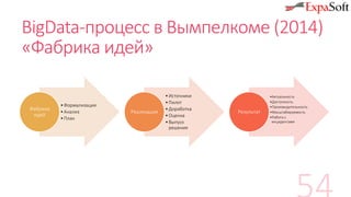 BigData-процесс в Вымпелкоме (2014)
«Фабрика идей»
•Формализация
•Анализ
•План
Фабрика
идей
•Источники
•Пилот
•Доработка
•Оценка
•Выпуск
решения
Реализация
•Актуальность
•Доступность
•Производительность
•Масштабируемость
•Работа с
инцидентами
Результат
 