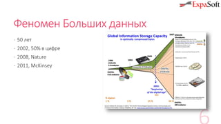 Феномен Больших данных
· 50 лет
· 2002, 50% в цифре
· 2008, Nature
· 2011, McKinsey
 