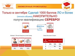 Только в сентябре Сделай 1000 баллов ЛО и более
(личного объема),НАКОПИТЕЛЬНО
получи квалификацию СЕРЕБРО!
1000
баллов
Бонус Быстрого СтартаВозврат с Личной Закупки на свой номер
ДОБЕРИ до
 