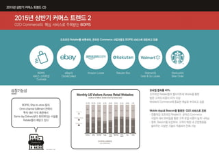 2015년 상반기 인포그래픽