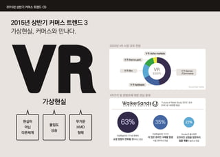 2015년 상반기 인포그래픽