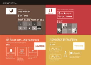 2015년 상반기 인포그래픽