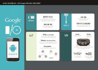 2015년 상반기 인포그래픽