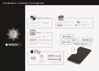 2015년 상반기 인포그래픽