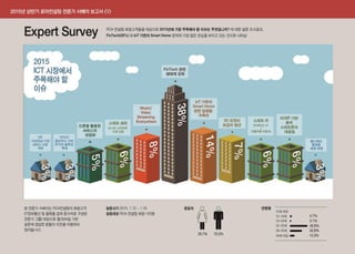 2015년 상반기 인포그래픽