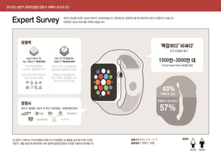 2015년 상반기 인포그래픽