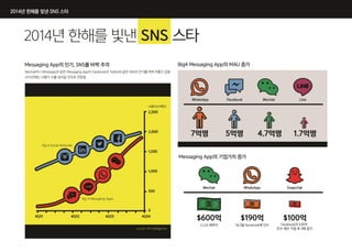 2015년 상반기 인포그래픽