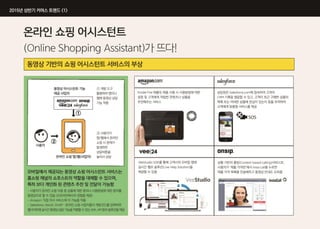 2015년 상반기 인포그래픽