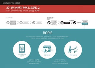 2015년 상반기 인포그래픽