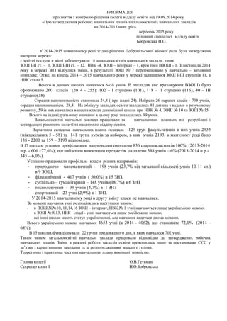 ІНФОРМАЦІЯ
про зняття з контролю рішення колегії відділу освіти від 19.09.2014 року
«Про затвердження робочих навчальних планів загальноосвітніх навчальних закладів
на 2014-2015 навч. рік».
вересень 2015 року
головний спеціаліст відділу освіти
Бобровська Н.О.
У 2014-2015 навчальному році згідно рішення Добропільської міської ради була затверджена
наступна мережа:
- освітні послуги в місті забезпечували 18 загальноосвітніх навчальних заклади, з них
ЗОШ І-ІІ ст. – 1, ЗОШ І-ІІІ ст. – 12, НВК -4, ЗОШ – інтернат – 1, крім того ВЗОШ - 1. З листопада 2014
року в мережі ЗНЗ відбулися зміни, в результаті ЗОШ № 7 перейменовано у навчально – виховний
комплекс. Отже, на кінець 2014 – 2015 навчального року у мережі залишилося ЗОШ І-ІІІ ступенів 11, а
НВК стало 5.
Всього в денних школах навчалося 6458 учнів. В закладах (не враховуючи ВЗОШ) було
сформовано 260 класів (2014 - 255): 102 – І ступеню (101), 118 – ІІ ступеню (116), 40 – ІІІ
ступеню(38).
Середня наповнюваність становила 24,8 ( при плані 24). Набрали 26 перших класів - 738 учнів,
середня наповнюваність 28,4. На обліку у закладах освіти заходились 81 дитина з вадами в розумовому
розвитку, 59 із них навчалися в шести класах допоміжної школи при НВК № 4, ЗОШ № 10 та ЗОШ № 15.
Всього на індивідуальному навчанні в цьому році знаходились 99 учнів.
Загальноосвітні навчальні заклади працювали за навчальними планами, які розроблені і
затверджені рішенням колегії та наказом по відділу освіти.
Варіативна складова навчальних планів складала : 129 груп факультативів в них учнів 2933
(міжшкільних 5 - 58) та 141 група курсів за вибором, в них учнів 2193, в минулому році було
138 - 2200 та 159 – 3193 відповідно.
В 17 школах різними профільними напрямками охоплено 836 старшокласників 100% (2013-2014
н.р. - 606 –77,6%); поглибленим вивченням предметів охоплено 398 учнів – 6% (2013-2014 н.р.-
345 – 6,0%).
Успішно працювали профільні класи різних напрямків:
- природничо – математичний - 198 учнів (23,7% від загальної кількості учнів 10-11 кл.)
в 9 ЗОШ,
- філологічний - 417 учнів ( 50,0%) в 15 ЗНЗ,
- суспільно – гуманітарний – 148 учнів (18,7%) в 6 ЗНЗ
- технологічний - 39 учнів (4,7%) в 1 ЗНЗ
- спортивний – 23 учні (2,9%) в 1 ЗНЗ.
У 2014-2015 навчальному році в другу зміну класи не навчалися.
За мовами навчання учні розподілялись наступним чином:
- в ЗОШ №№10, 11,14,16 ЗОШ – інтернат, НВК № 1 учні навчаються лише українською мовою;
- в ЗОШ № 8,13, НВК – ліцеї - учні навчаються лише російською мовою;
- всі інші школи мають статус україномовні, але навчання ведеться двома мовами.
Всього українською мовою навчалося 4653 учні (в 2014 - 4062), що становило 72,1% (2014 –
68%)
В 15 школах функціонували 22 групи продовженого дня, в яких навчалося 702 учні.
Таким чином загальноосвітні навчальні заклади працювали відповідно до затверджених робочих
навчальних планів. Зміни в режимі роботи закладів освіти проводились лише за постановами СЄС у
зв’язку з карантинними заходами та за розпорядженням міського голови.
Теоретична і практична частини навчального плану виконані повністю.
Голова колегії О.В.Гетьман
Секретар колегії Н.О.Бобровська
 