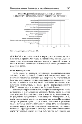 Продовольственная безопасность и устойчивое развитие 257
0 10 20 30 40 50 60 70
Домашний скот
Молоко домашней коровы
Жировая ткань представителя западной цивилизации
Жираф, выращенный в неволе
Домашняя свинья
Грудное молоко (США)
Домашние куры
Грудное молоко (Япония)
Дикий кабан-бородавочник
Лесной буйвол
Дикая коровья антилопа
Дикая антилопа канна
Дикий жираф
Дикий тетерев
Доля
(96). Рыбий жир, добавляемый в корм скоту, придавал молоку
неприятный привкус. Он также вызывал порчу свинины, однако
увеличение содержания жирных кислот с длинной цепью в
яичных желтках оказалось с коммерческой точки зрения вполне
реальным делом.
Рыба и аквакультура
Рыба является важным источником полиненасыщенных
жирных кислот с длинной цепью семейства омега-3, имеющих
поистине уникальное значение для здоровья. Альтернативным
богатым источником этих пищевых веществ в рационе питания
человека является мозговая ткань животных, но сейчас этот
источник непопулярен, а после роста распространенности
ГЭКРС и вовсе мало используется в Западной Европе.
Запасы дикой рыбы снизились, что увеличило спрос на рыбу,
разводимую в искусственных условиях. Запасы жира морских
животных все более сокращаются, и цены на него повышаются.
В результате предприятия, занимающиеся разведением рыб,
стали использовать в качестве корма другие жиры. На мировых
товарных рынках преобладают соевое, пальмовое и рапсовое
масла, которые вместе составляют более 50% производства
пищевого жира,в то время как жир морских животных составляет
менее 2%.Структура жирных кислот рыбы в точности повторяет
структуру жирных кислот в корме рыб, так что выбор жира для
Рис. 3.11. Доля полиненасыщенных жирных кислот
в общем количестве жирных кислот из различных источников
Источник: адаптировано из Crawford (93).
 