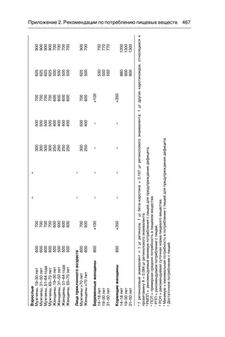 Питание и здоровье в европе 2015