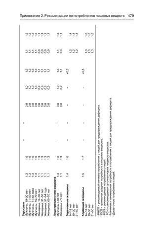Питание и здоровье в европе 2015
