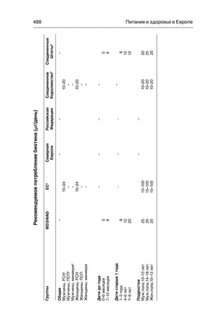 Питание и здоровье в европе 2015