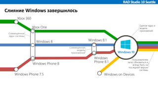 Пользователям
легко обновиться и
всегда быть на
последней версии
системы
Единое ядро и
модель
приложений
Windows 10
Совмещённое
ядро системы
Совмещённая
модель
приложений
Слияние Windows завершилось
 