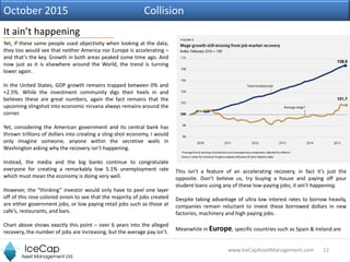 12www.IceCapAssetManagement.com
It ain’t happening
October 2015 Collision
Yet, if these same people used objectivity when ...