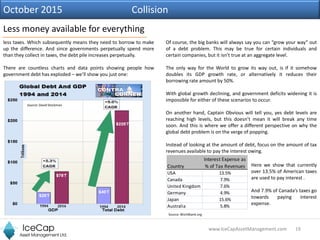19www.IceCapAssetManagement.com
less taxes. Which subsequently means they need to borrow to make
up the difference. And si...