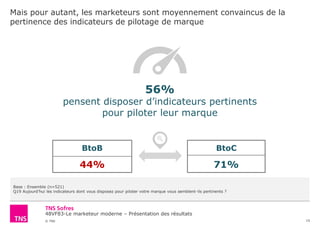 48VF83-Le marketeur moderne – Présentation des résultats
© TNS
Mais pour autant, les marketeurs sont moyennement convaincus de la
pertinence des indicateurs de pilotage de marque
15
Base : Ensemble (n=521)
Q19 Aujourd’hui les indicateurs dont vous disposez pour piloter votre marque vous semblent-ils pertinents ?
56%
pensent disposer d’indicateurs pertinents
pour piloter leur marque
BtoB
44%
BtoC
71%
 