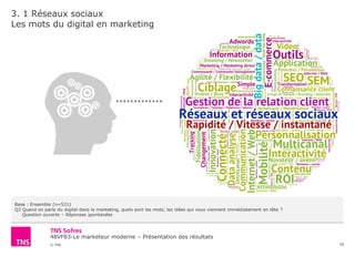 48VF83-Le marketeur moderne – Présentation des résultats
© TNS
3. 1 Réseaux sociaux
Les mots du digital en marketing
18
Base : Ensemble (n=521)
Q3 Quand on parle du digital dans le marketing, quels sont les mots, les idées qui vous viennent immédiatement en tête ?
Question ouverte – Réponses spontanées
63 ………….
 