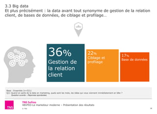 48VF83-Le marketeur moderne – Présentation des résultats
© TNS
3.3 Big data
Et plus précisément : la data avant tout synonyme de gestion de la relation
client, de bases de données, de ciblage et profilage…
28
Base : Ensemble (n=521)
Q11 Quand on parle de la data en marketing, quels sont les mots, les idées qui vous viennent immédiatement en tête ?
Question ouverte – Réponses spontanées
………….
36%
Gestion de
la relation
client
22%
Ciblage et
profilage
17%
Base de données
 