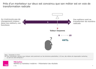 48VF83-Le marketeur moderne – Présentation des résultats
© TNS
Près d’un marketeur sur deux est convaincu que son métier est en voie de
transformation radicale
4
Base : Ensemble (n=521)
Q1 Pour commencer, pouvez-vous indiquer votre sentiment sur les évolutions potentielles, à 10 ans, des métiers de responsable marketing
au sein de votre entreprise ?
Je n’entrevois pas de
changement majeur
dans ces métiers, ces
fonctions
Ces métiers vont se
transformer de manière
radicale
0 105
7
Valeur moyenne
44%
8 10
 