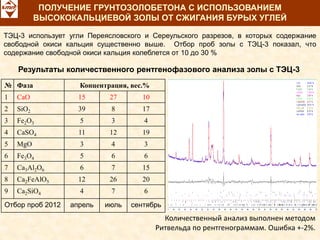 ТЭЦ-3 использует угли Переясловского и Сереульского разрезов, в которых содержание
свободной окиси кальция существенно выше. Отбор проб золы с ТЭЦ-3 показал, что
содержание свободной окиси кальция колеблется от 10 до 30 %
№ Фаза Концентрация, вес.%
1 CaO 15 27 10
2 SiO2 39 8 17
3 Fe2O3 5 3 4
4 CaSO4 11 12 19
5 MgO 3 4 3
6 Fe3O4 5 6 6
7 Ca3Al2O6 6 7 15
8 Ca2FeAlO5 12 26 20
9 Ca2SiO4 4 7 6
Отбор проб 2012 апрель июль сентябрь
Количественный анализ выполнен методом
Ритвельда по рентгенограммам. Ошибка +-2%.
ПОЛУЧЕНИЕ ГРУНТОЗОЛОБЕТОНА С ИСПОЛЬЗОВАНИЕМ
ВЫСОКОКАЛЬЦИЕВОЙ ЗОЛЫ ОТ СЖИГАНИЯ БУРЫХ УГЛЕЙ
Результаты количественного рентгенофазового анализа золы с ТЭЦ-3
 