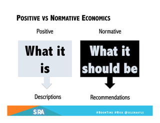 POSITIVE VS NORMATIVE ECONOMICS
Positive Normative
What it
is
What it
should be
Descriptions Recommendations
#BO O M TI M ...