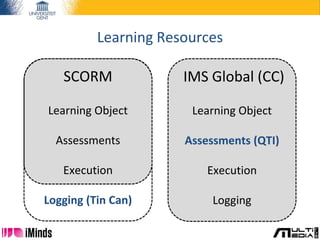 Learning Resources
IMS Global (CC)
Learning Object
Assessments (QTI)
Execution
Logging
SCORM
Learning Object
Assessments
Execution
Logging (Tin Can)
 