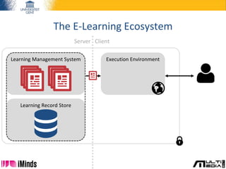 Learning Record Store
The E-Learning Ecosystem
Learning Management System
Server Client
Execution Environment
 