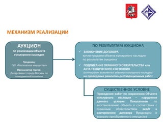 МЕХАНИЗМ РЕАЛИЗАЦИИ
АУКЦИОН
по реализации объекта
культурного наследия
Продавец:
ГУП «Московское имущество»
Организатор торгов:
Департамент города Москвы по
конкурентной политике
ПО РЕЗУЛЬТАТАМ АУКЦИОНА
 ЗАКЛЮЧЕНИЕ ДОГОВОРА
купли-продажи объекта культурного наследия
по результатам аукциона
 ПОДПИСАНИЕ ОХРАННОГО ОБЯЗАТЕЛЬСТВА или
АКТА ТЕХНИЧЕСКОГО СОСТОЯНИЯ
(в отношении выявленных объектов культурного наследия)
на проведение ремонтно-реставрационных работ
СУЩЕСТВЕННОЕ УСЛОВИЕ
Проведение работ по сохранению Объекта
культурного наследия – нарушение
данного условия Покупателем по
восстановлению объекта в соответствии с
охранным обязательством ведёт к
расторжению договора Продавцом и
возврату приобретенного имущества
 