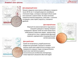 Для увядающей кожи
Процесс увядания кожи можно наблюдать в возрасте
после 30-35 лет. С потерей упругости неизбежно
столкнутся люди, у которых в молодости была сухая
или склонная к сухости кожа. На коже начинают
появляться мелкие морщинки, а местами - и сеточки
из морщин, кожа теряет упругость, становится
дряблой.
Для жирной кожи
Жирный тип кожи встречается чаще всего у
юношей и девушек в период полового
созревания. Однако такой тип кожи может быть
свойственен и взрослым людям - жирная кожа
встречается у лиц с нарушениями функций
нервной, эндокринной и пищеварительной
систем организма.
Для сухой кожи
Сухой тип встречается у людей различных
возрастных категорий. Сальные и потовые
железы сухой кожи недостаточно активны, на ее
поверхности нарушен гидро-липидный баланс.
Сухая кожа чувствительна даже к
незначительным колебаниям температуры,
плохо переносит умывание обычной водой.
 