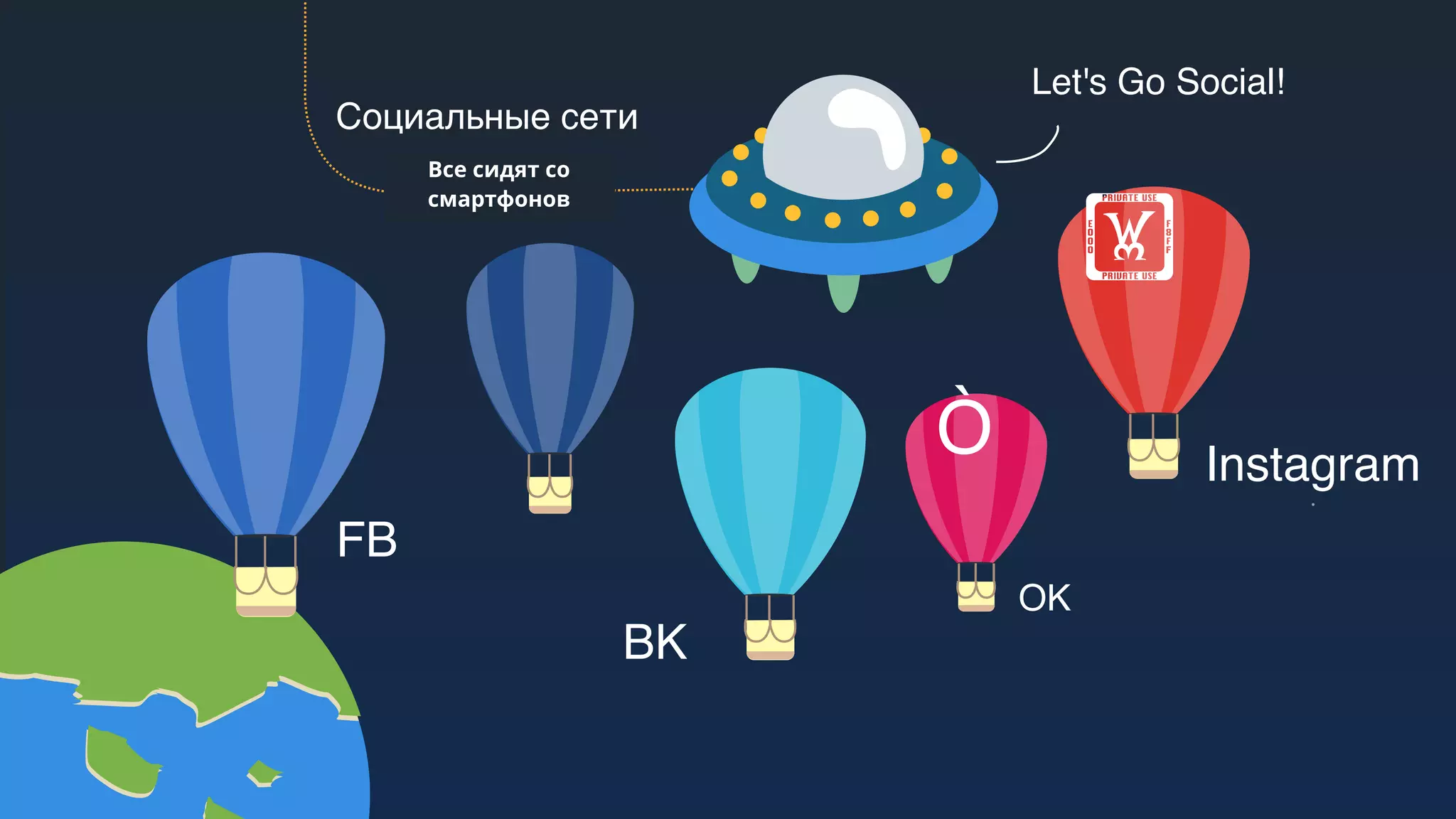 Let's Go Social!
FB
Социальные сети
Все сидят со
смартфонов
ВК
Ò
ОК
!
Instagram
.
 