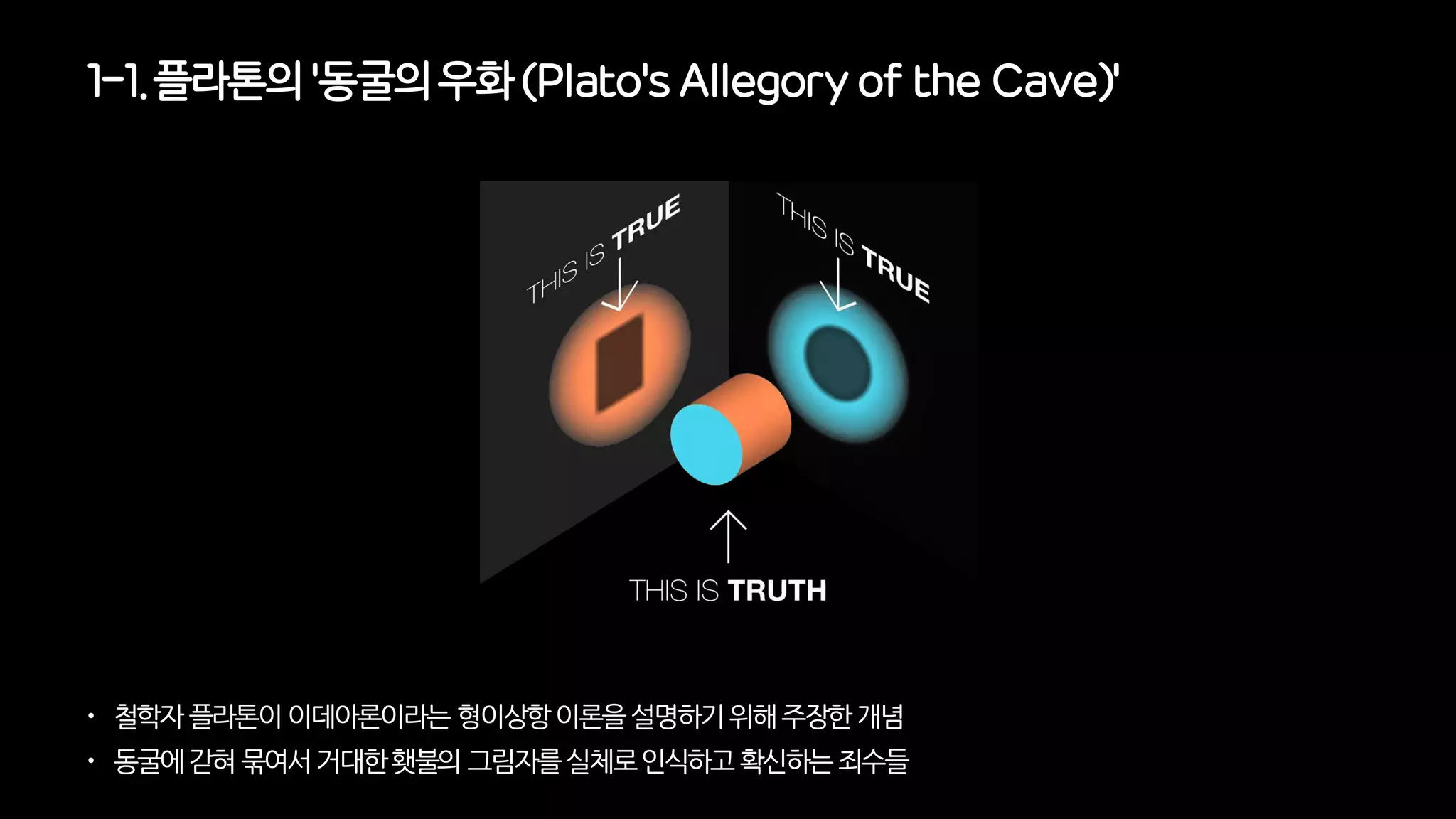 1-1. 플라톤의'동굴의우화 (Plato's Allegory of the Cave)'
 철학자플라톤이이데아론이라는형이상항이론을설명하기위해주장한개념
 동굴에갇혀묶여서거대한횃불의그림자를실체로인식하고확신하는죄수들
 