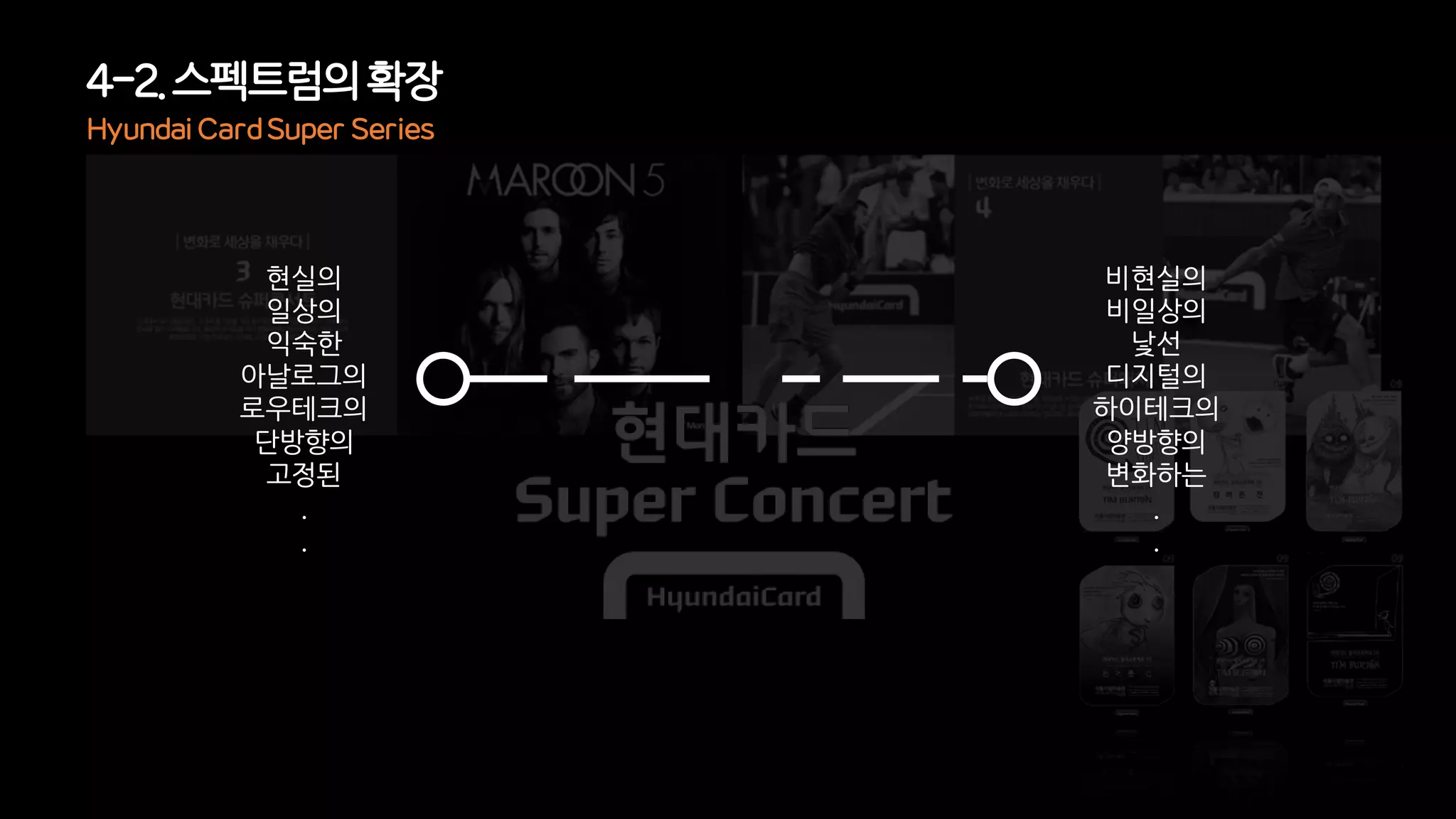 현실의
일상의
익숙한
아날로그의
로우테크의
단방향의
고정된
.
.
4-2. 스펙트럼의확장
Hyundai Card Super Series
비현실의
비일상의
낯선
디지털의
하이테크의
양방향의
변화하는
.
.
 