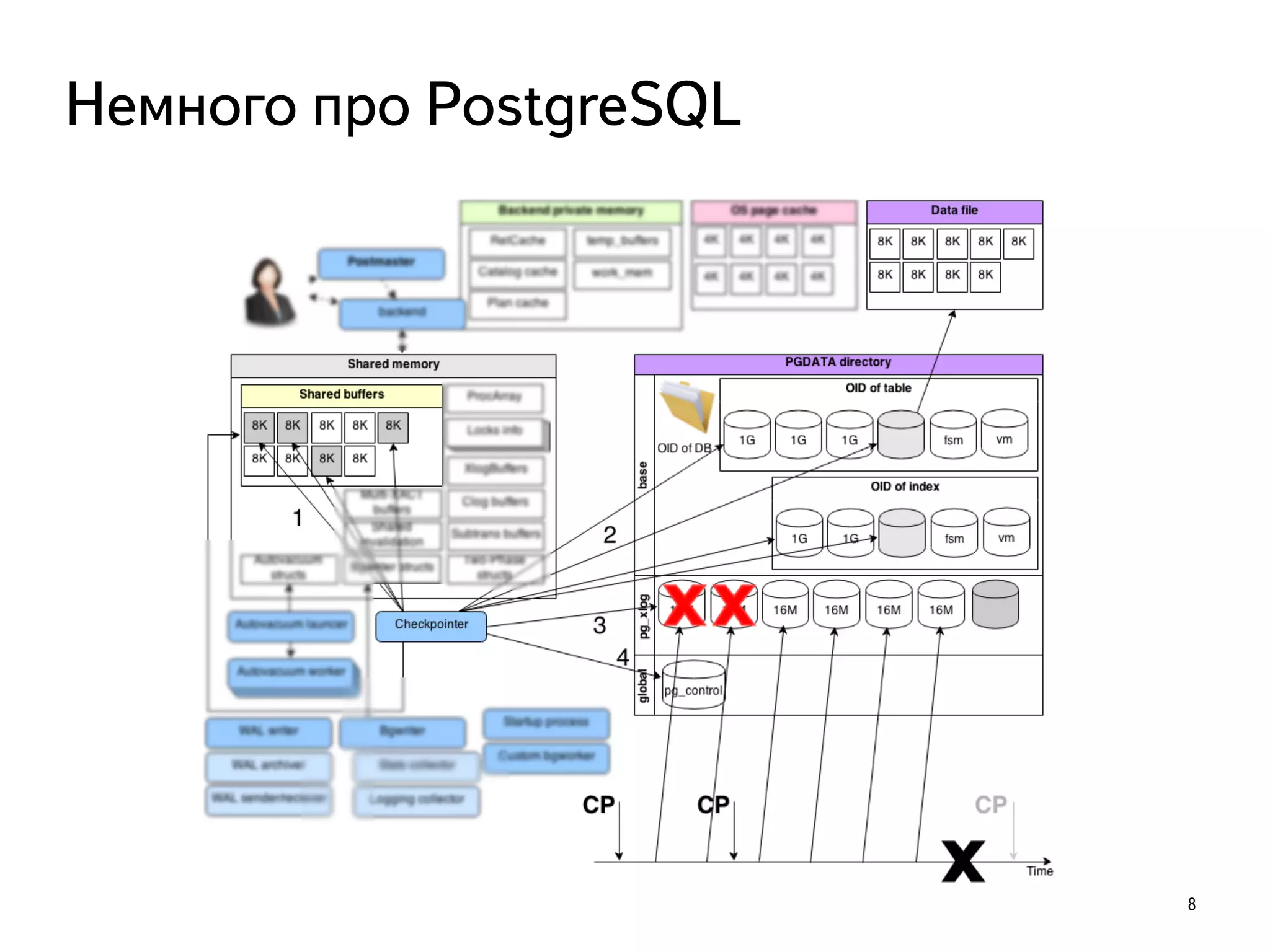 8
Немного про PostgreSQL
 