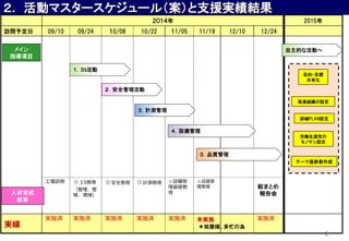  2015
L趨 09/10 09/24 0/08 10/22 1/05 11/19 12/10 12/24
\ S

Dߣ
ȫ Ӌy O
A

Ʒ|

g
gʩg gʩg gʩg gʩg gʩg δgʩ gʩg
tޤȤ
˲

. ӥޥ``루֧ԮgY
ᥤ
ָĿ
MMO
Ŀ?Ŀ
л
ԔPLANO
PbԤ
ΥO
Ʃ`Mñ
S
ȫ
O
Ʒ|
Ӌy
ĤʻӤ
ݘæΞ
2
 