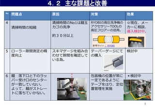 No
} ԭ  
4
ߕrgζ̿s
ߕrgNo1M
ϴ
s
RYOBIθ߈RϴC
`TOOL
߈Rե`λá
Fڡ`
`Մ
ӑС
5 ``϶gyξ

ޥ`Mߺ
碌϶g_J
顣
Ʃ`ѩ``ˤ
ُ
ӑ
6 M ¿ڤ¤Υ
ѩ`ܤڤΥ󥿩`
һ¤Ƥʤ
äơMȥ`
ȤƤʤ
װCλä
һǤ褦
Ʃ`פϤꡢλ
ùgʩ
ӑ
 n}ȸ
5
 