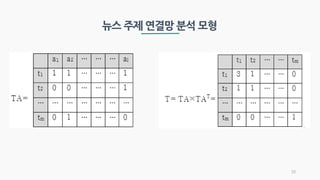 뉴스 주제 연결망 분석 모형
10
 