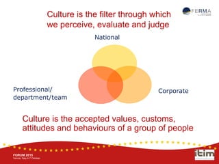 BRUSSELS, 20-21 October
www.ferma.eu
FORUM 2015
Venice, Italy 4-7 October
Culture is the accepted values, customs,
attitudes and behaviours of a group of people
Culture is the filter through which
we perceive, evaluate and judge
National
CorporateProfessional/
department/team
 